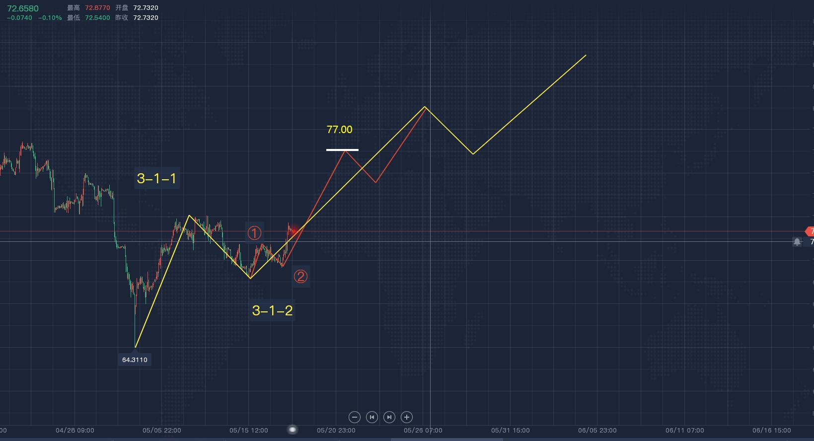 黄金白盘走势分析,郭广盈最新消息