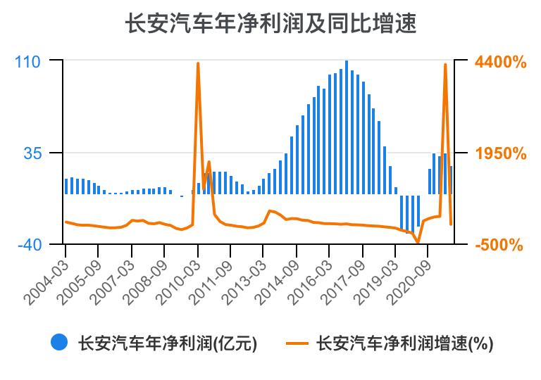 一分钟看懂长安汽车全面解析,长安汽车财务分析详细报告