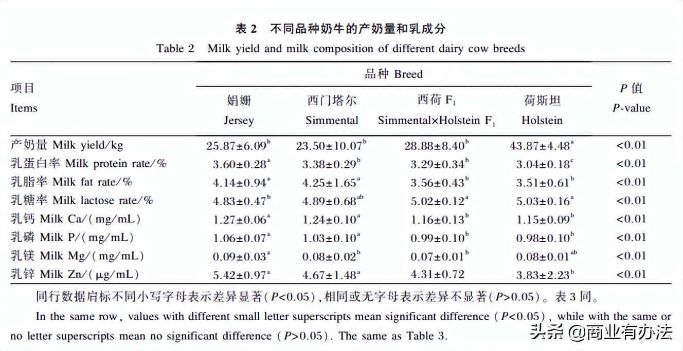 娟姗牛奶进价是多少钱,娟姗牛奶价格表