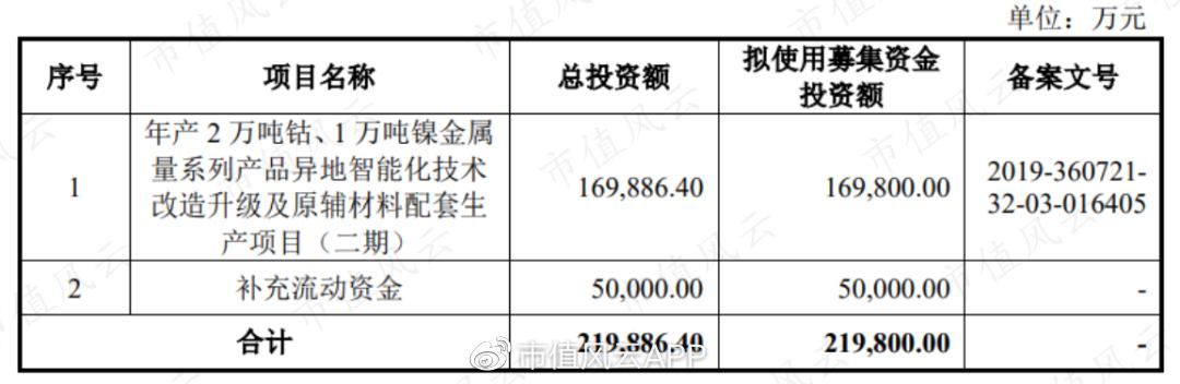 腾远钴业有前景吗,腾远钴业为什么这么早上市