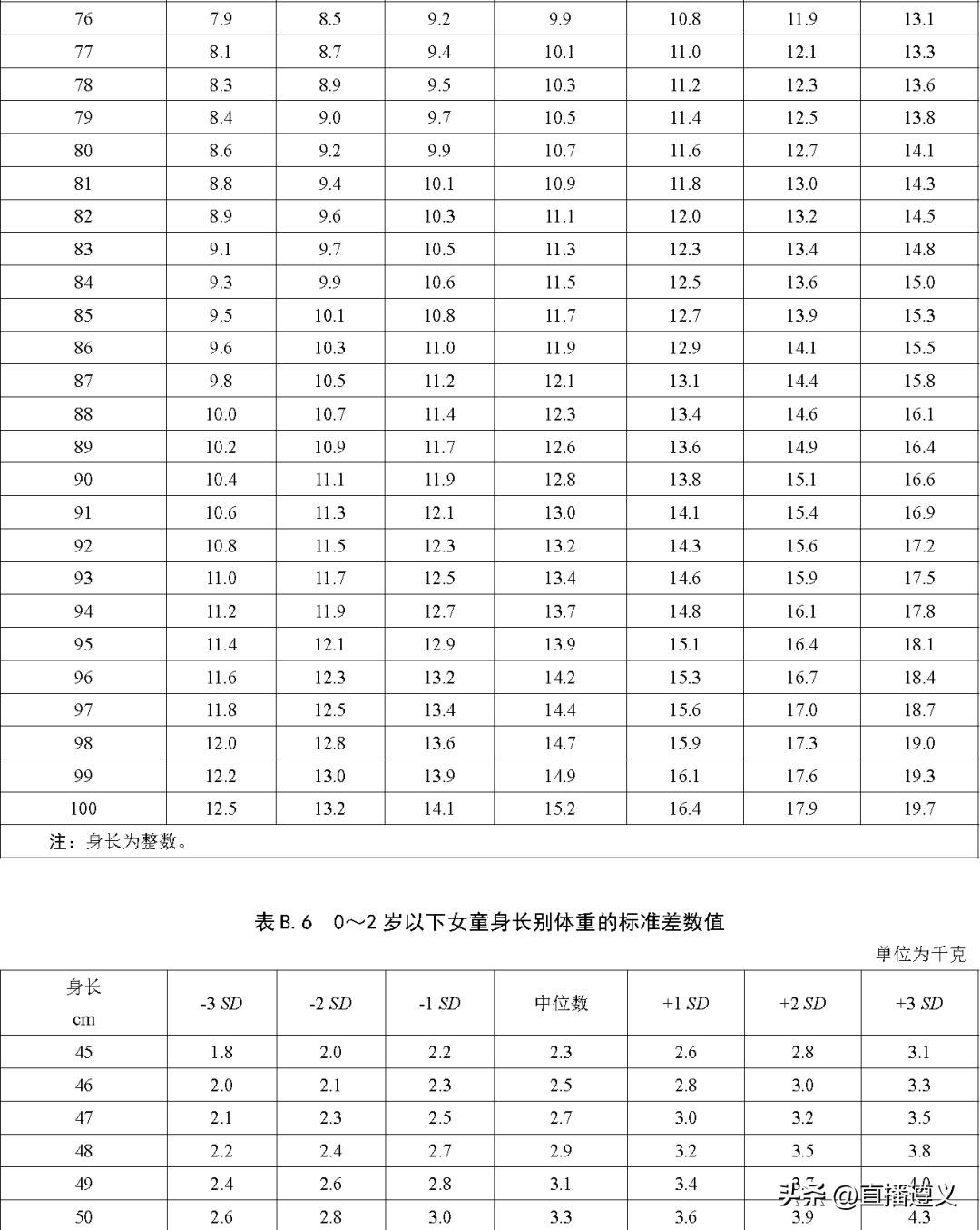 3岁3月宝宝身高,3月男孩身高体重标准表