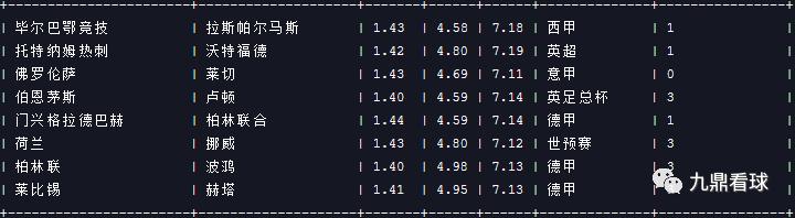 任九23031足球赛事分析,23026期任九预测分析