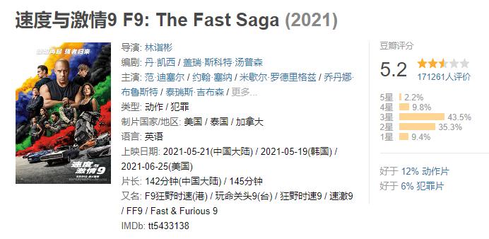 2020年全球十大烂片有哪些,2020年度烂片盘点一整年