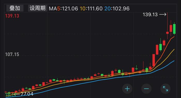 石油引发的国际争端,石油引发的战争