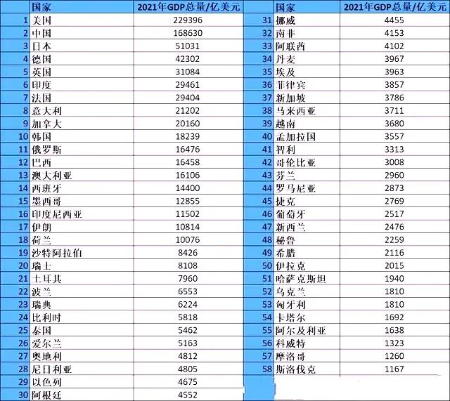 世界主要经济体2020年二季度gdp,全球主要经济体gdp排名2022