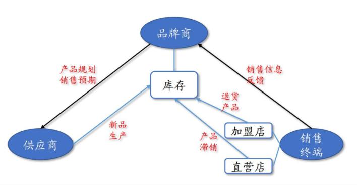 耐克阿迪达斯折扣店火爆,耐克阿迪进货折扣