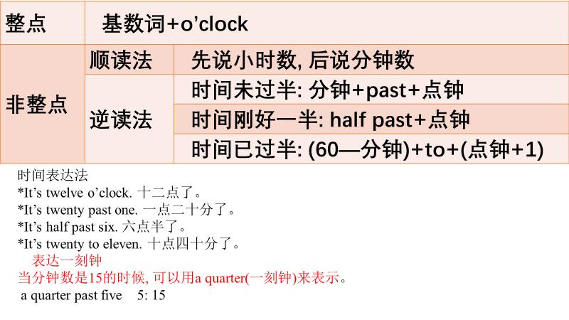 外研七年级英语上册module1知识点,外研版英语七年级上册必背句式
