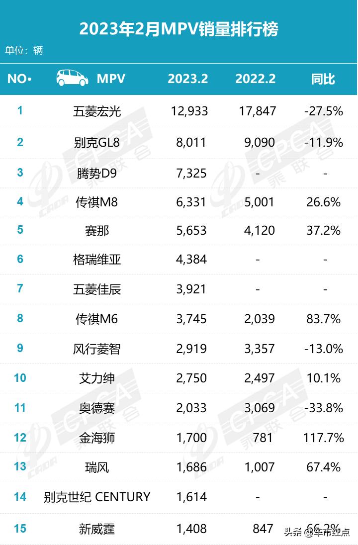 比亚迪宋和秦销量,比亚迪秦宋高居月度销量榜