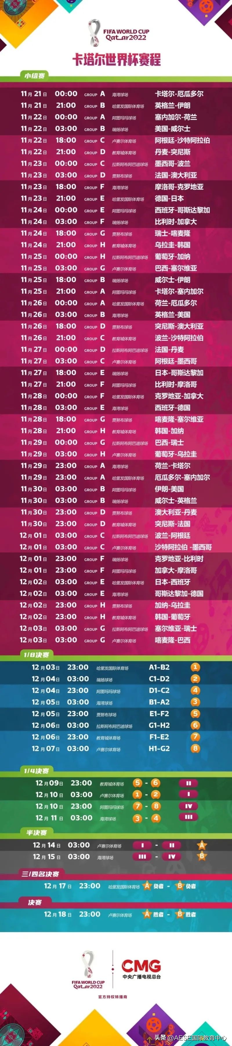 卡塔尔世界杯吉祥物比分,2022年卡塔尔世界杯全部赛程