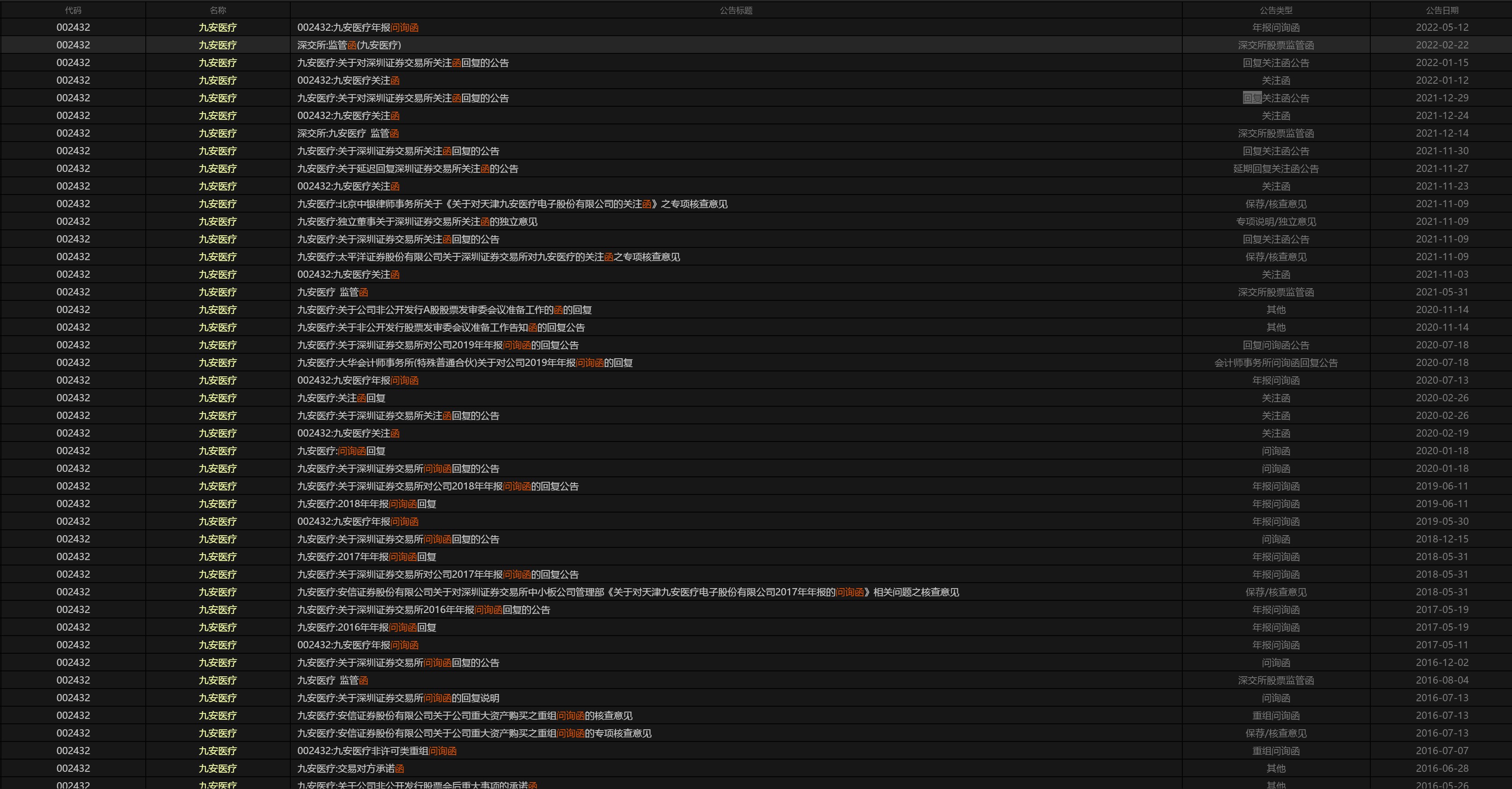 九安医疗为什么成妖股,九安医疗为何会成为大牛股