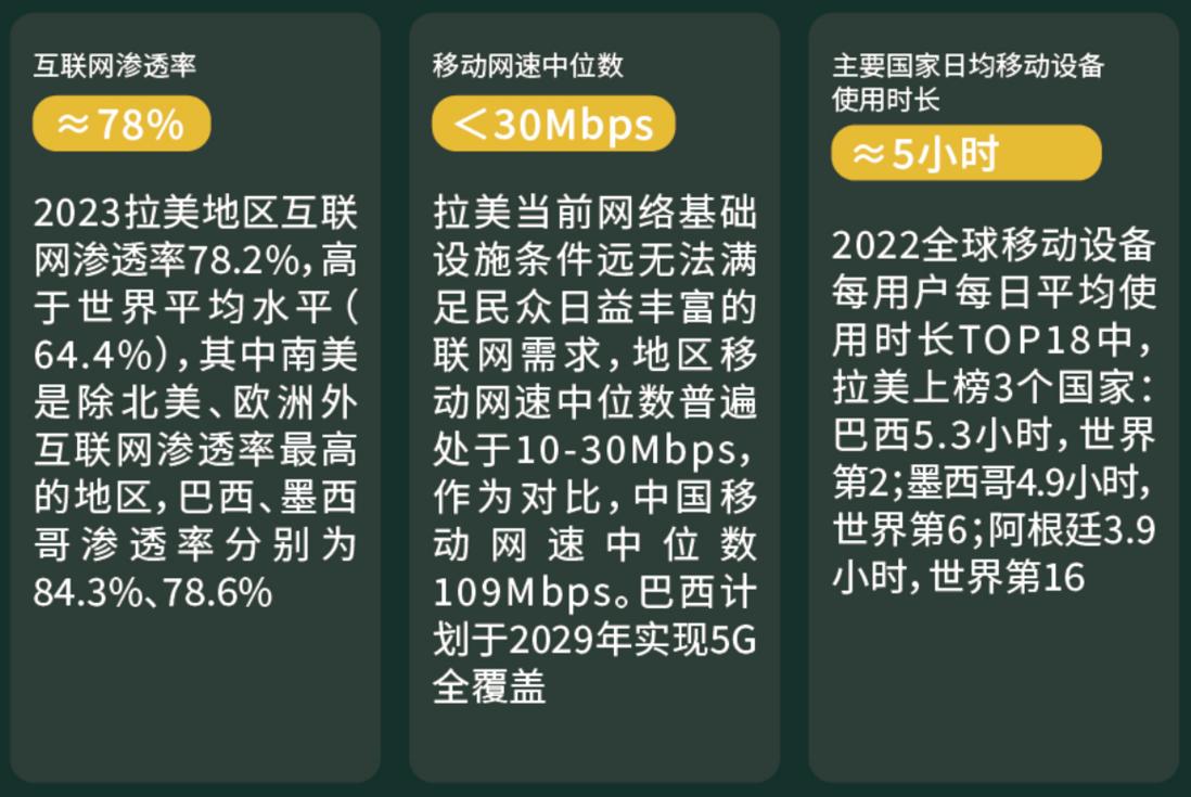 融云出海白皮书,融云出海