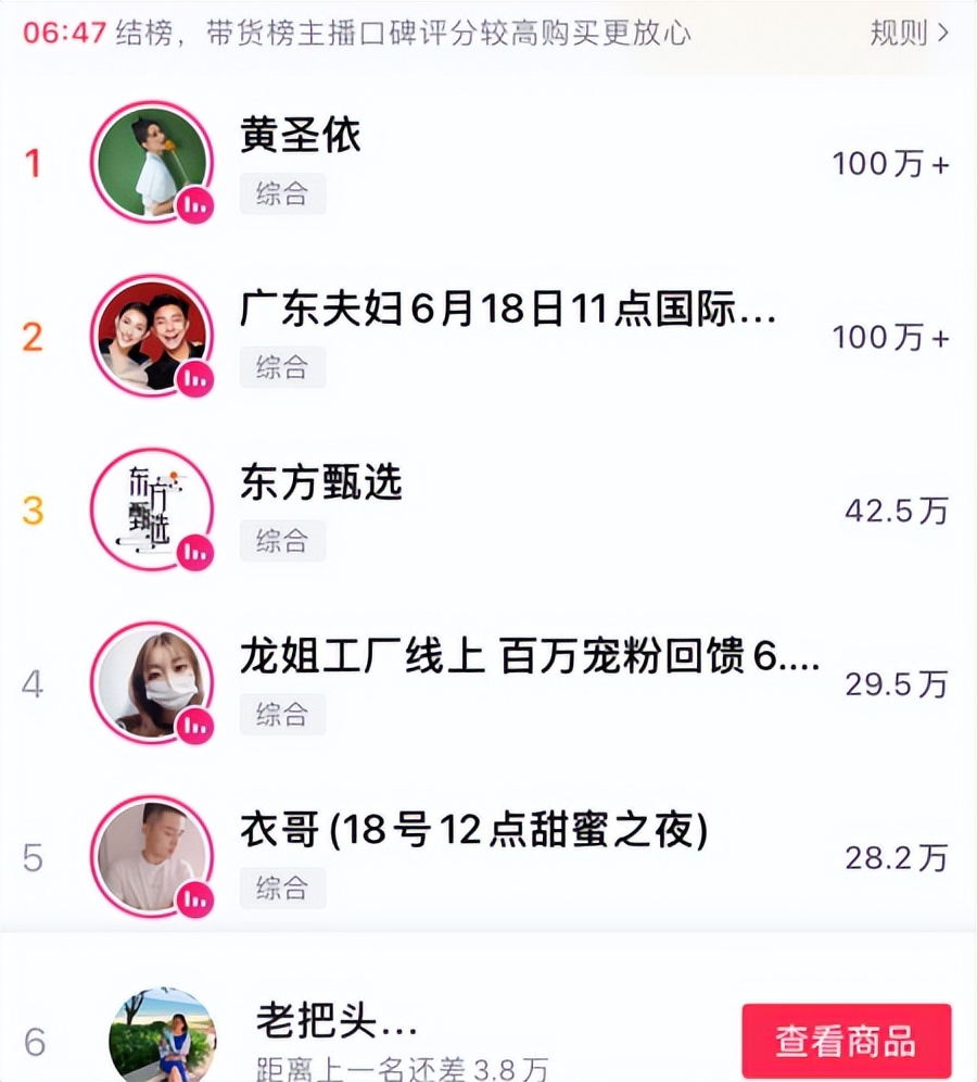 六大网红齐齐上阵,黄圣依综艺大咖秀全集