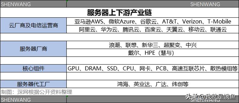 英伟达最新发布的gpu,英伟达gpu有史以来最大性能