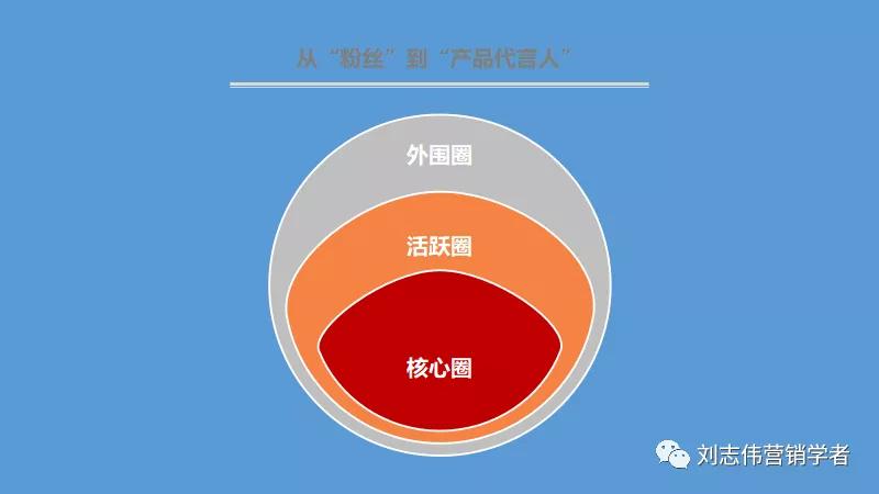 丁香园社群运营方案ppt,养老社区社群运营经验分享ppt