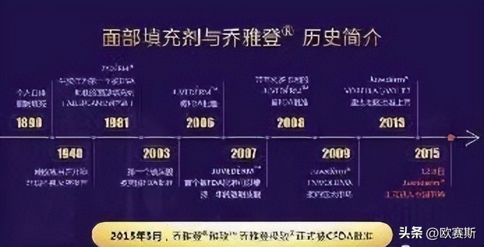 市场常见的玻尿酸品牌,玻尿酸全球市场份额