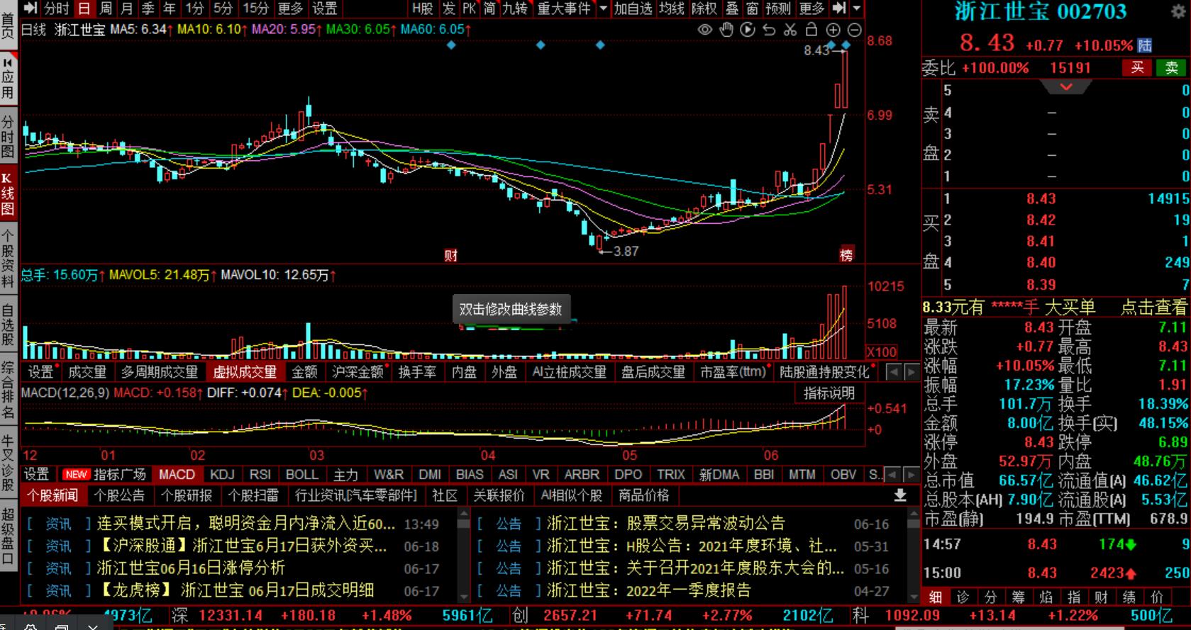 2020年6月24日a股午间复盘,2022年6月29日a股行情