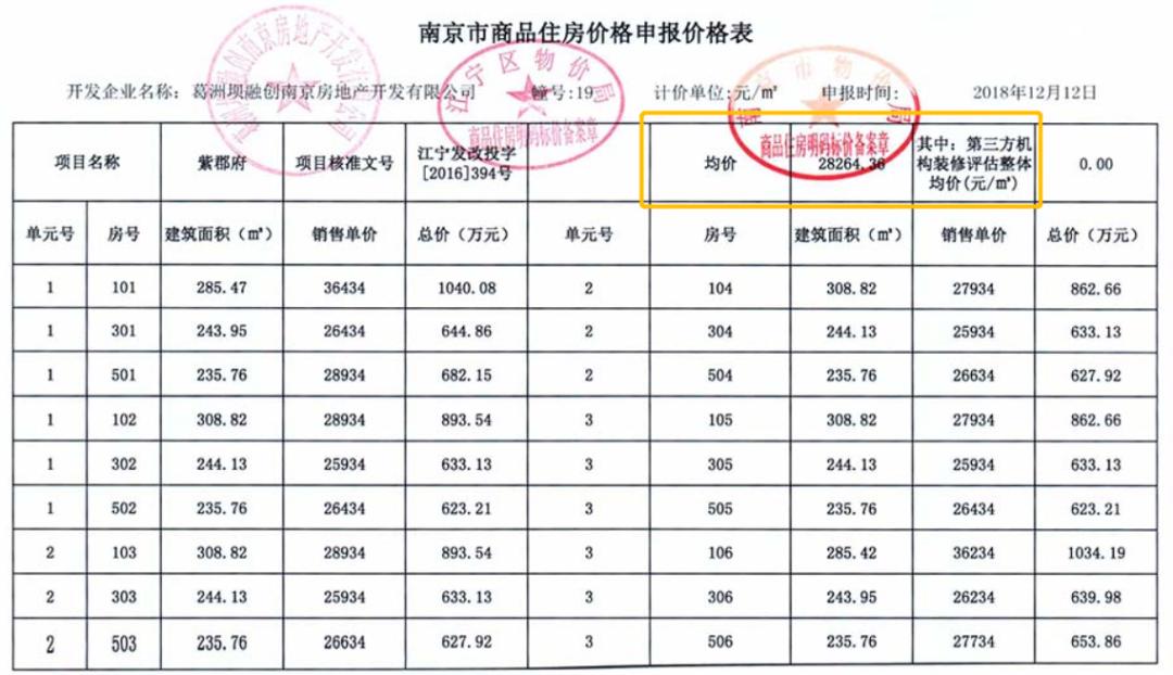 南京取消限售政策最新,南京市升级装修标准新政