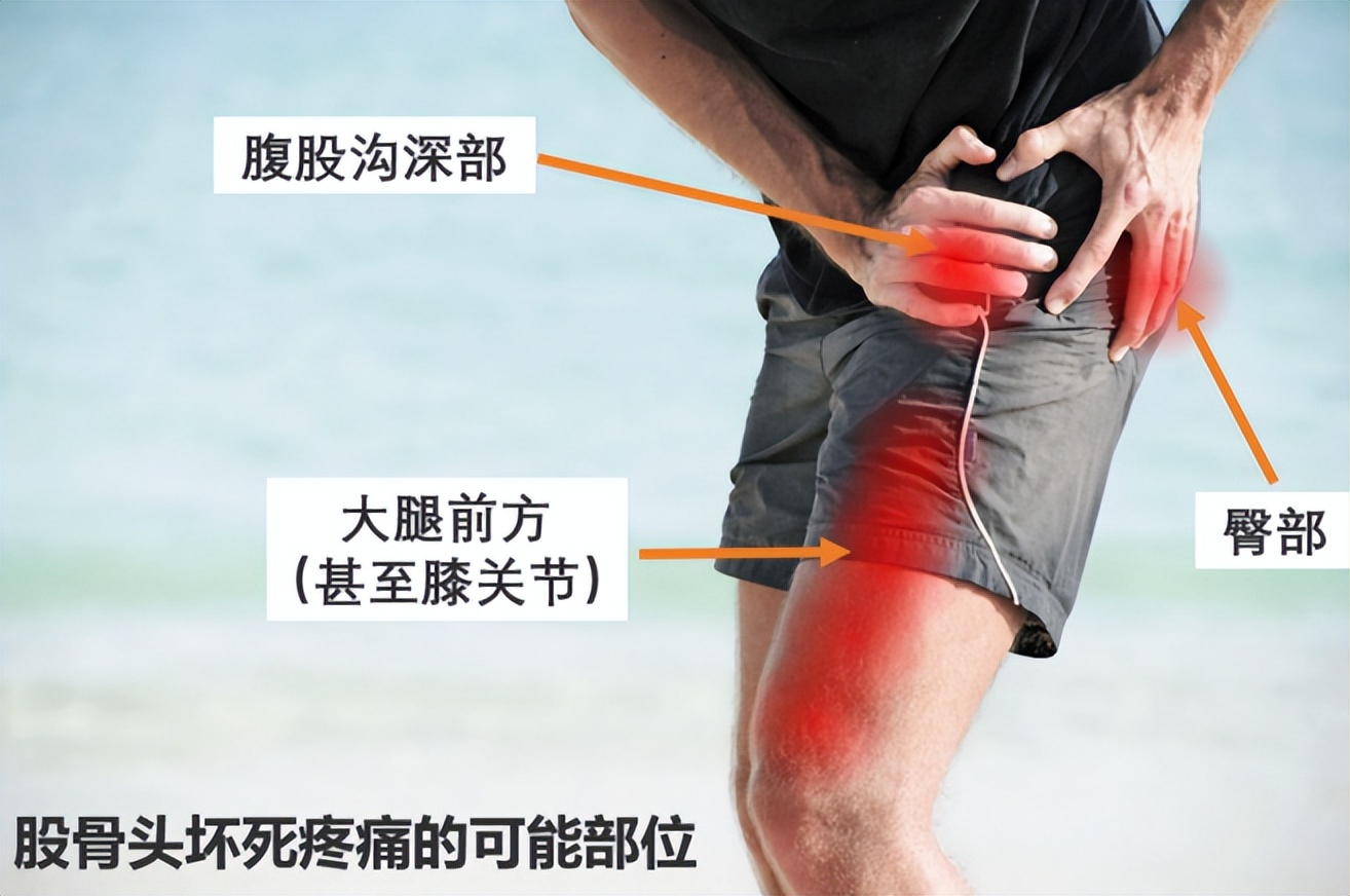 这些部位疼痛要小心冠心病,这些部位疼的原因你一定要知道