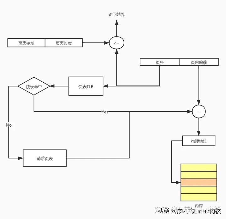linux虚拟内存技术教程学习,linux查看虚拟内存使用情况