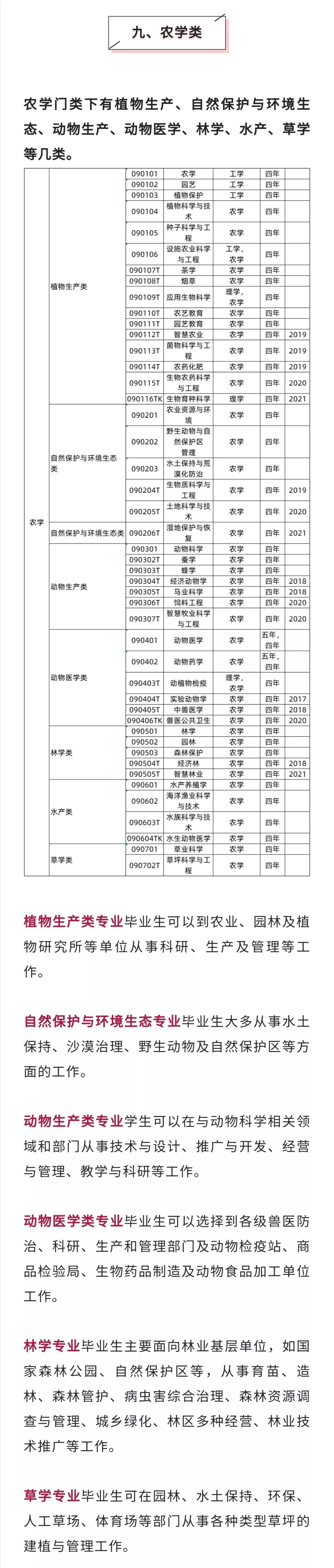 12大学科门类771个大学专业及对应就业去向大盘点，选专业必备