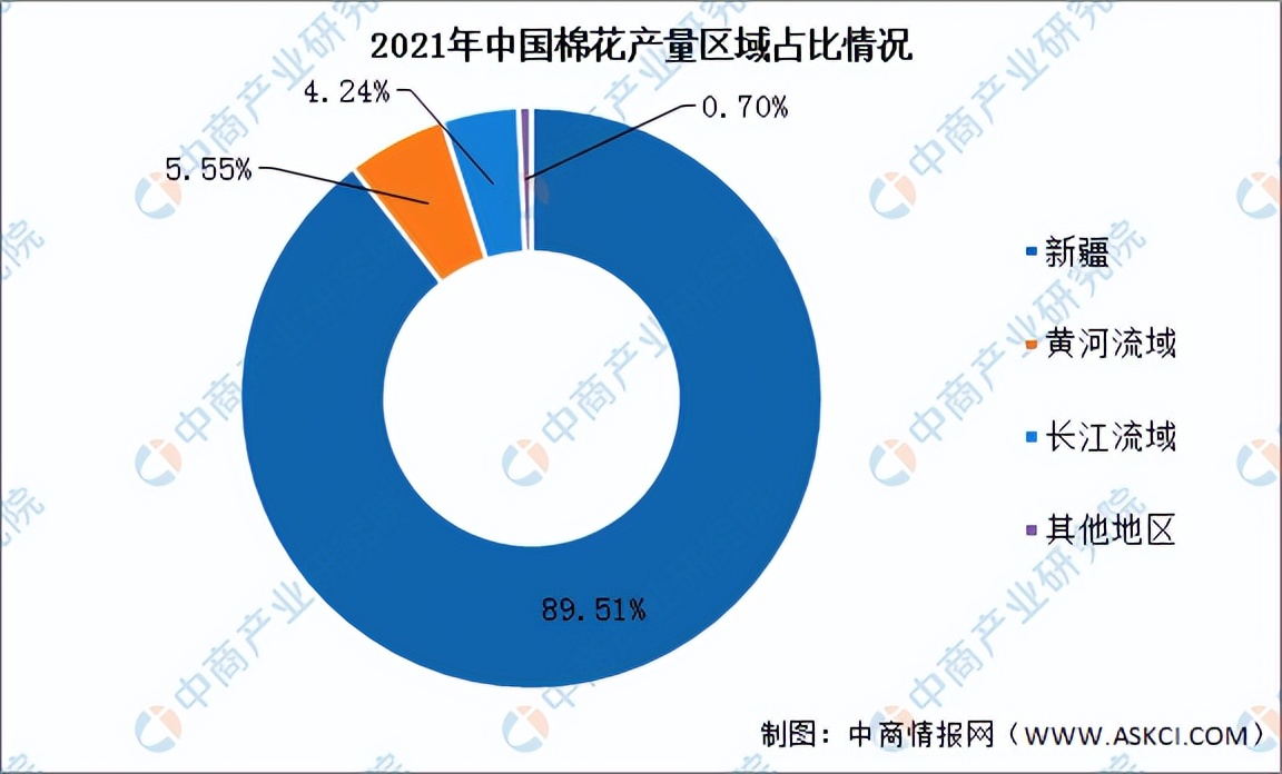 棉花行业市场竞争风险,预计2022年棉花价格走势分析