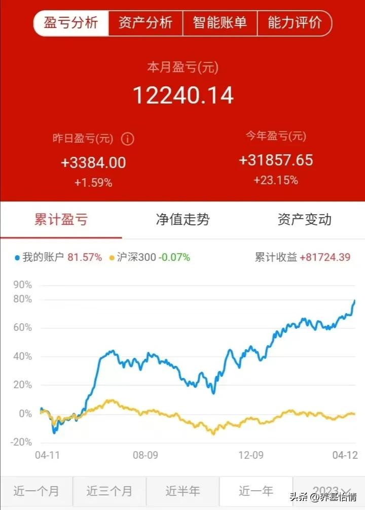 80后上班理财方法,80后白领如何理财