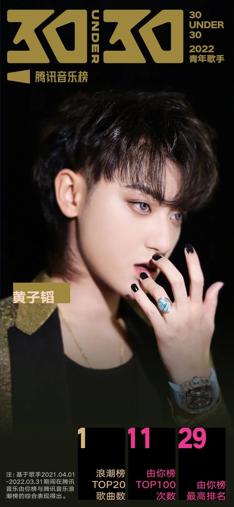 腾讯音乐榜青年特辑：周深破多项纪录，蔡徐坤刘雨昕等野蛮生长