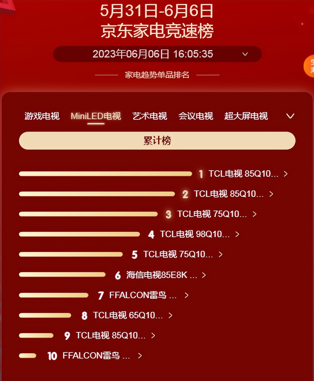 618海信电视销量排行榜最新,海信75寸电视销量排行榜