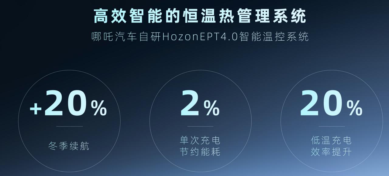 鍝悞s浣跨敤鎯呭喌,鍝悞s閰嶄欢鍒嗘瀽