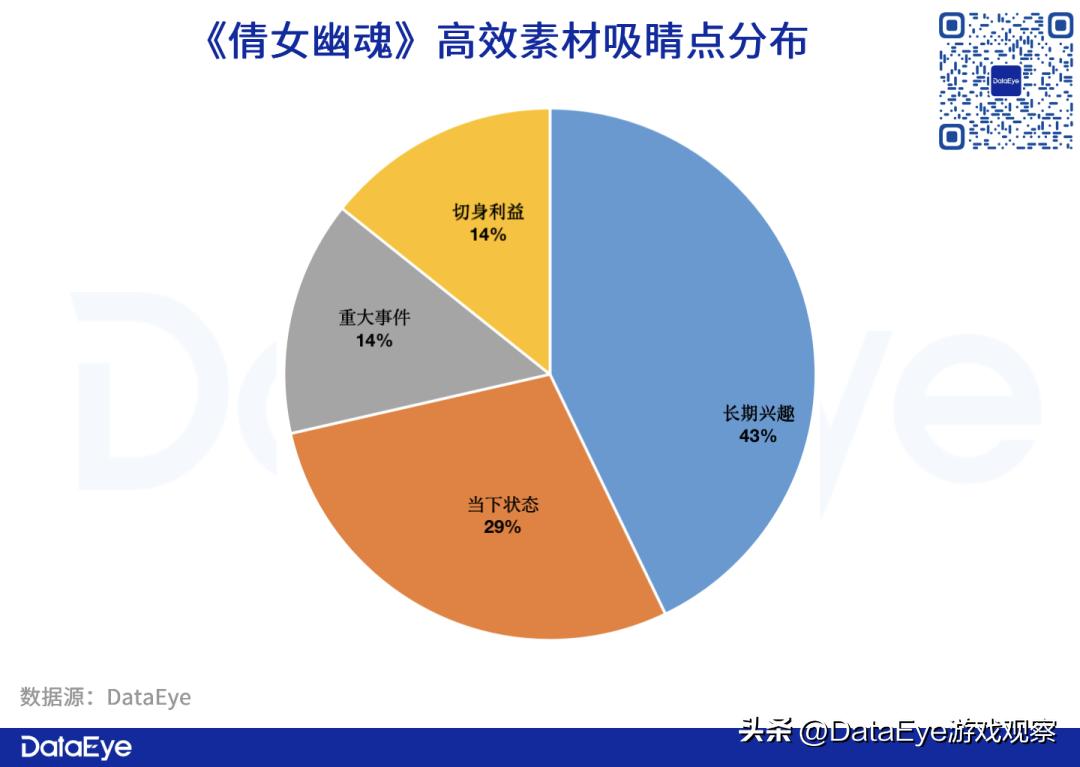 参投游戏暴跌？Q3仙侠手游战况：三七、网易、雷霆还能怎么卷？