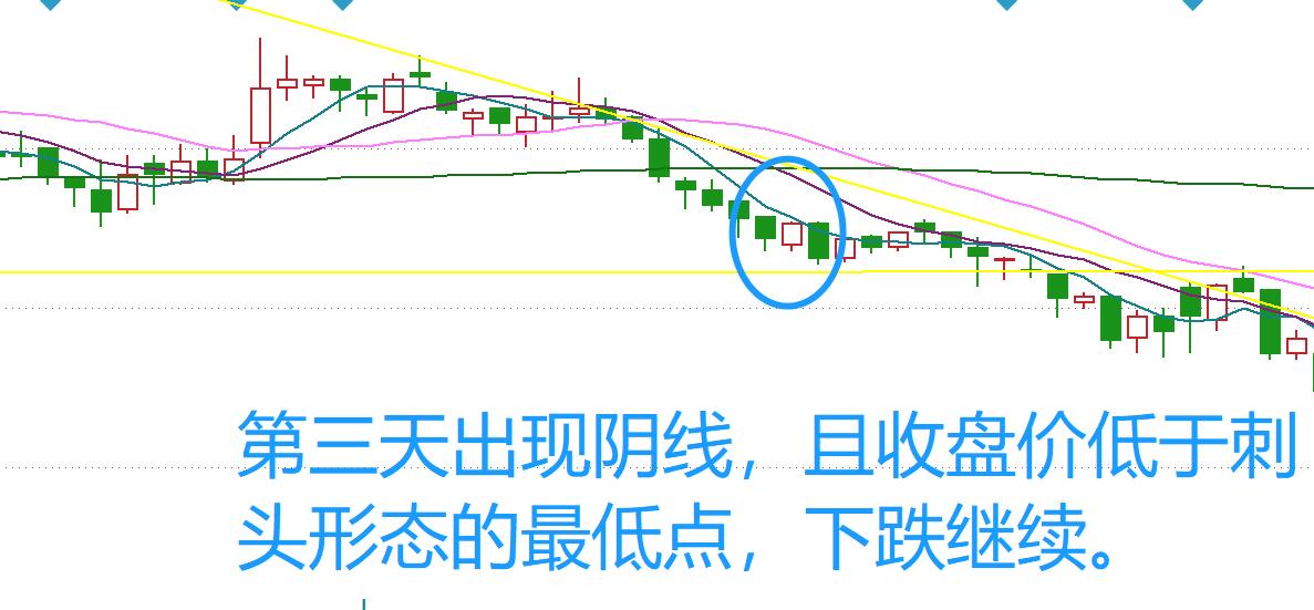 k线的10个经典买入形态,小白也能懂的蜡烛图k线技术