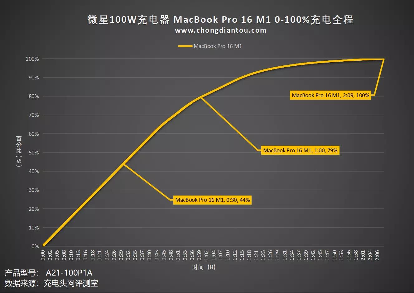 微星笔记本原装电源,微星笔记本100w快充