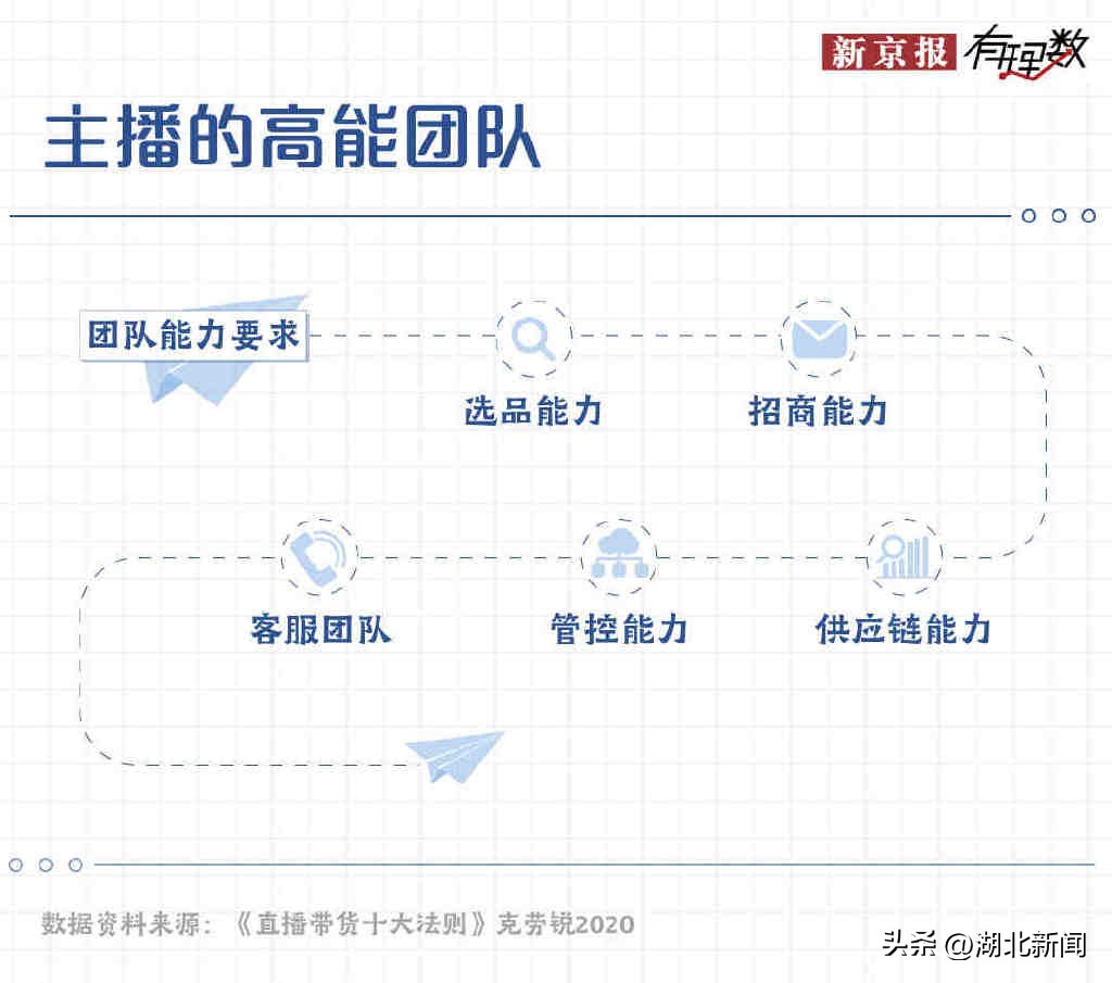 在主播直播间买到假货怎么办,在直播间买了假货怎么办