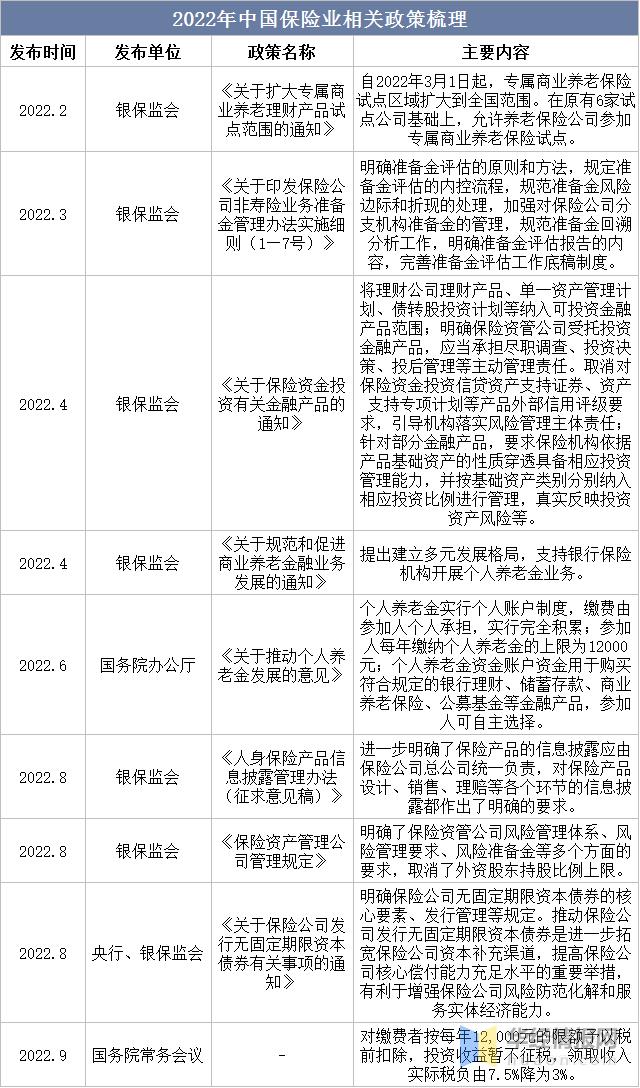 保险行业发展前景,保险行业的发展前景怎样