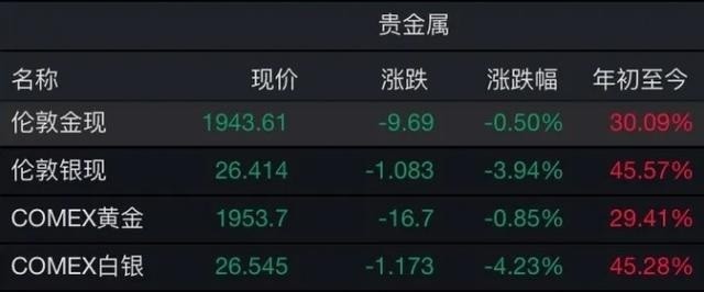 21年后索罗斯二次败北，捏20万空单欲做空香港，遭闷杀后损失24亿