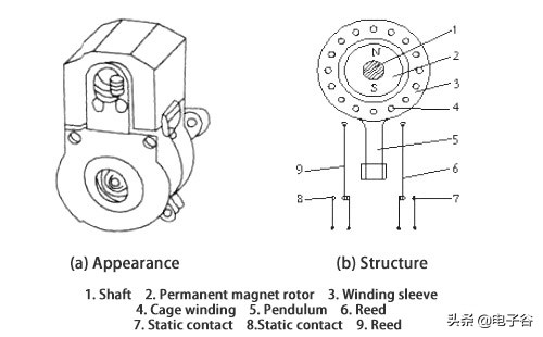 继电器基本知识全解,小白必看继电器的工作原理及应用