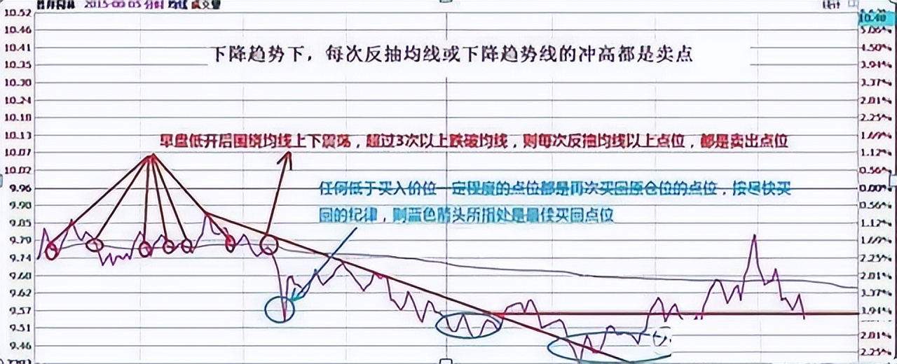 中国股市t+1制度,中国股市t0交易机制