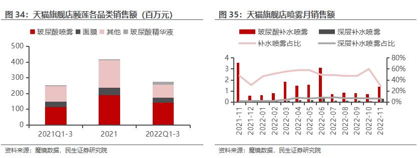 房地产转型大健康产业,2020鲁商发展房地产业务