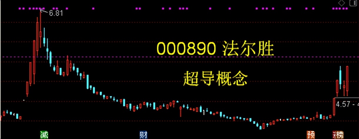 永鼎股份——科技股的低价股又将井喷