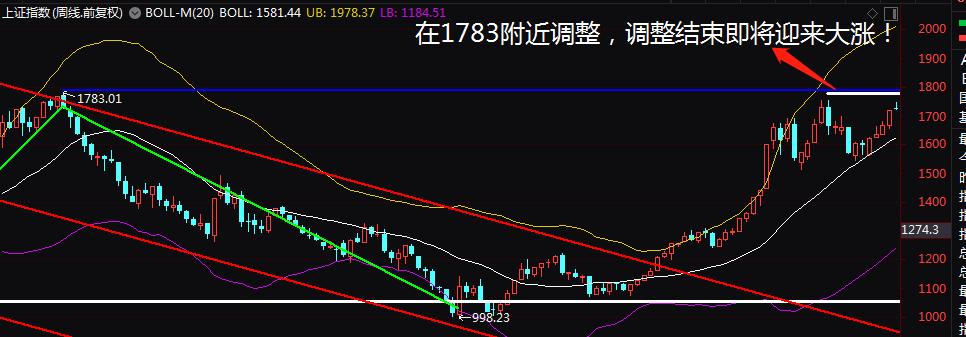 k线图基础知识图解大盘预测,大盘k线图基础知识