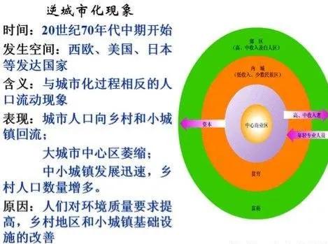 逆城市化的机遇 (未来的逆城市化)