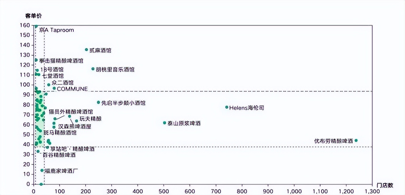 餐饮4万字报告：风浪越大，鱼越贵！