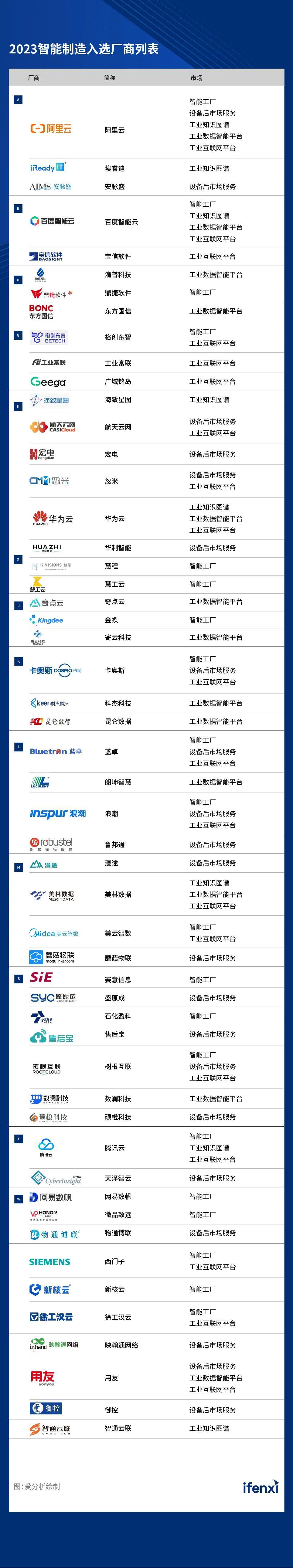 爱分析2023aigc厂商全景报告,2022爱分析数据智能厂商全景报告