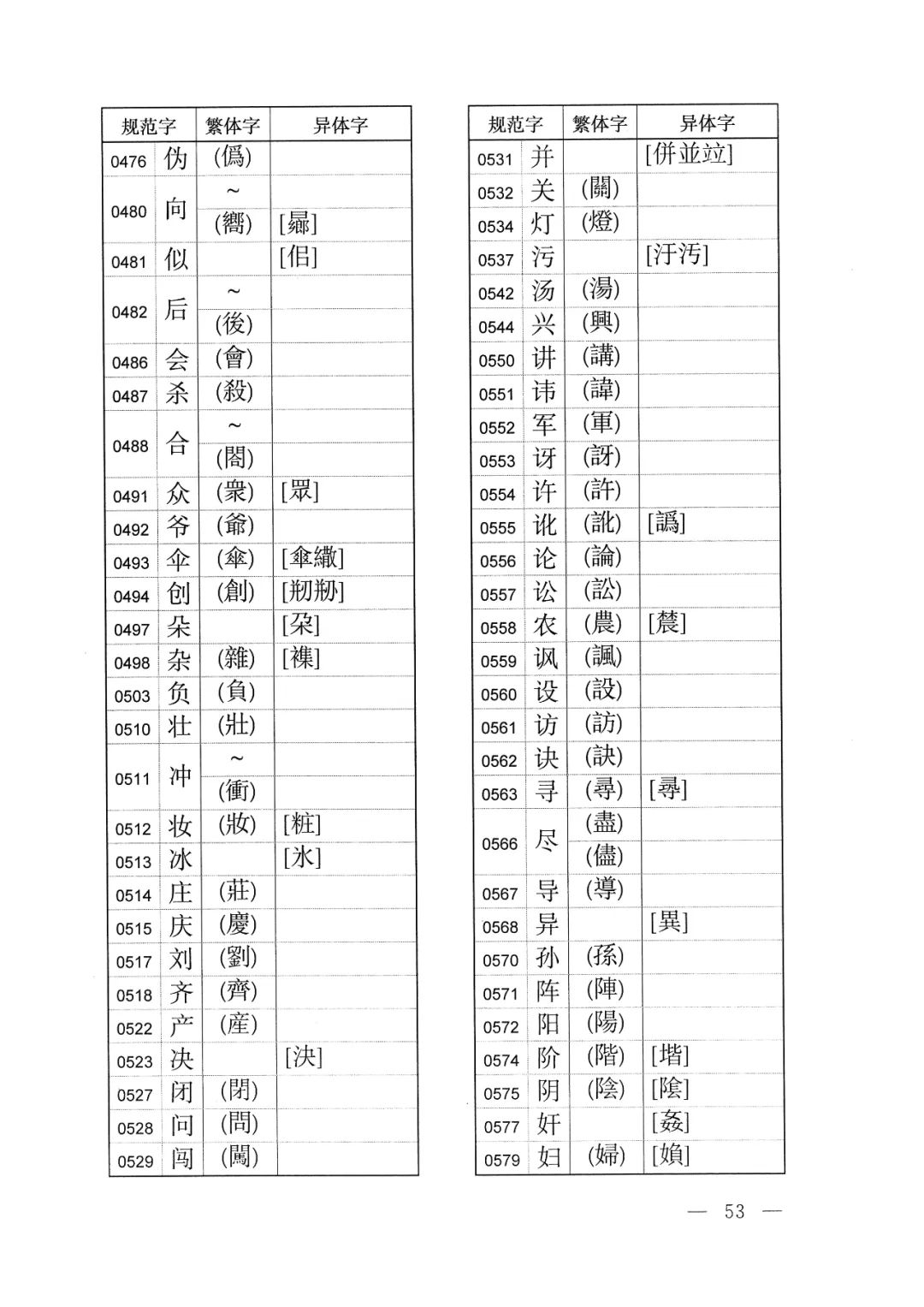 中字繁体字怎样写好看 (繁体字的体字如何写)