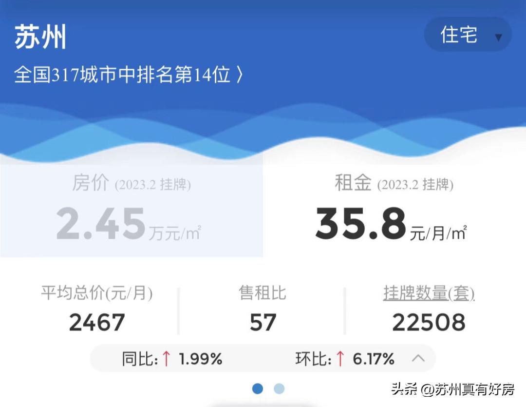 苏州租房市场分析,苏州2022年租房市场火爆吗