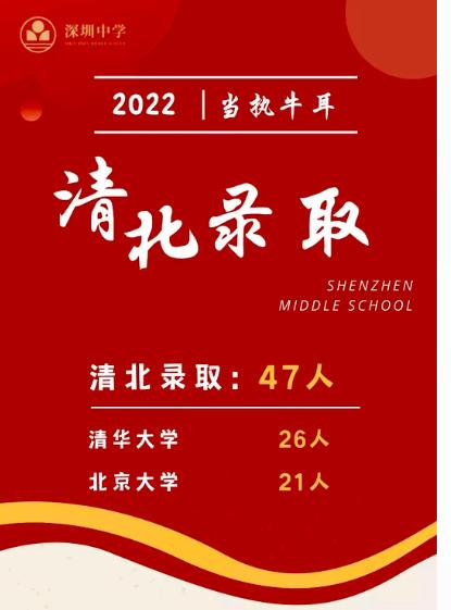 为什么深圳中学那么牛,中国最牛的高中深圳中学没排名吗