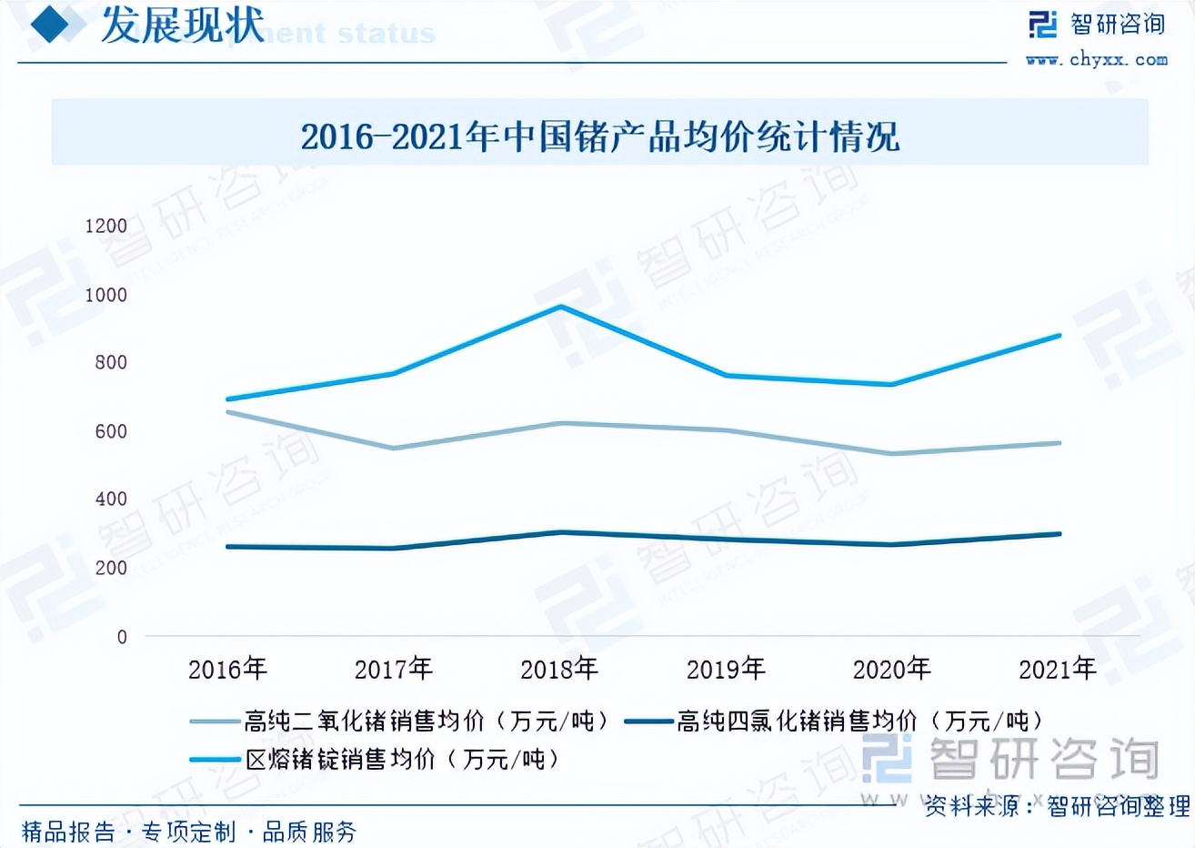 锗行业的发展,锗发展前景