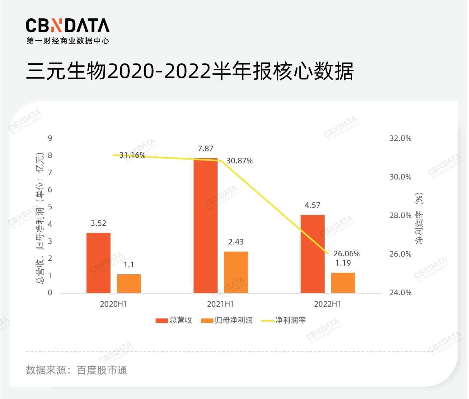 赤藓糖醇的市场,2022年全球赤藓糖醇供需现状分析