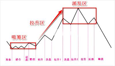 什么是主力暗盘资金,什么是主力队伍