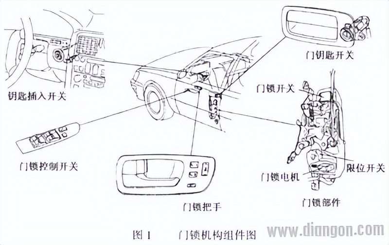 电动门锁的工作原理,电动推拉门的电动原理